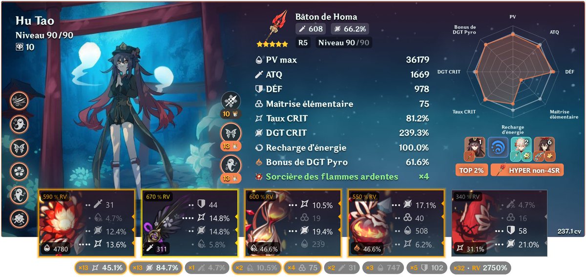 NGC__253's tweet image. après avoir dépensé un smic ❤️