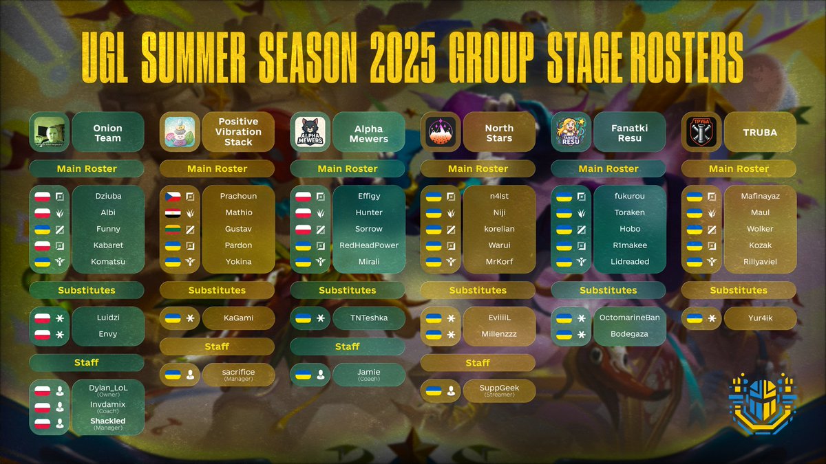 🌟 UGL Summer 2025 — Group Stage Rosters Revealed! 🌟

The qualifiers are done, the battles for points are behind us.  
Now the 6 strongest step into the arena — each with stories, scars &amp; dreams of playoffs.  

These aren’t just nicknames on a table — these are the teams that