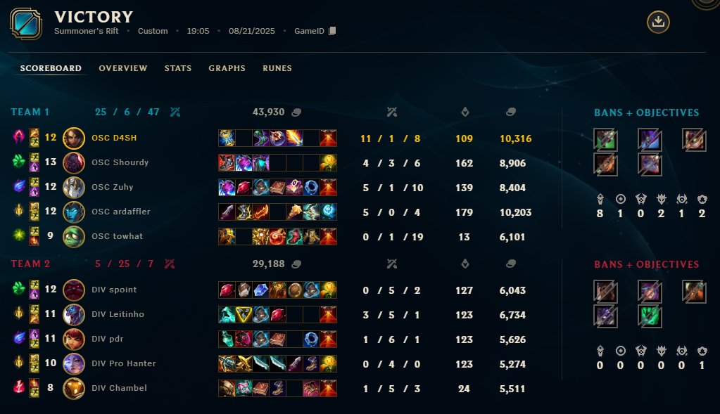 Quick 2-0. 3-0 in Swiss. Playoffs next.