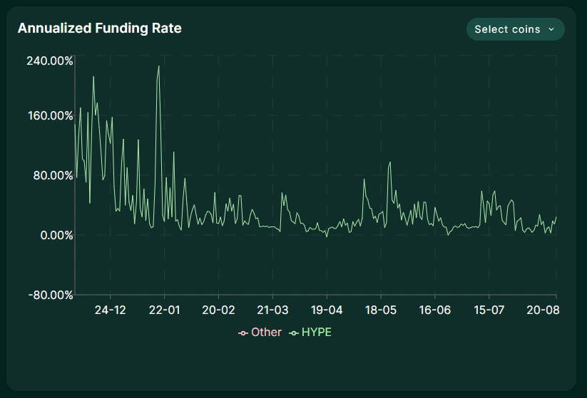 deployintern's tweet image. four charts to watch instead: