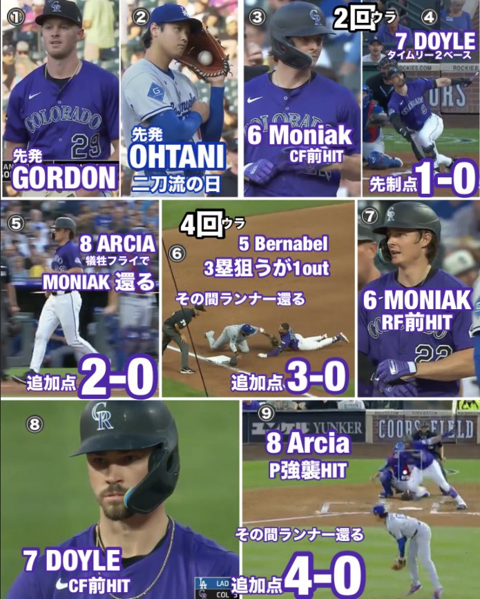 Pedro12715248's tweet photo. ロッキーズ8-3 ドジャース【3戦目2025/8/21日本時間】#大谷翔平 #TannerGordon #HunterGoodman https://t.co/q21DoXzAXt