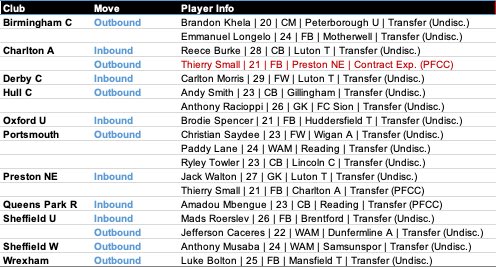 Fevs Football Analytics tweet media