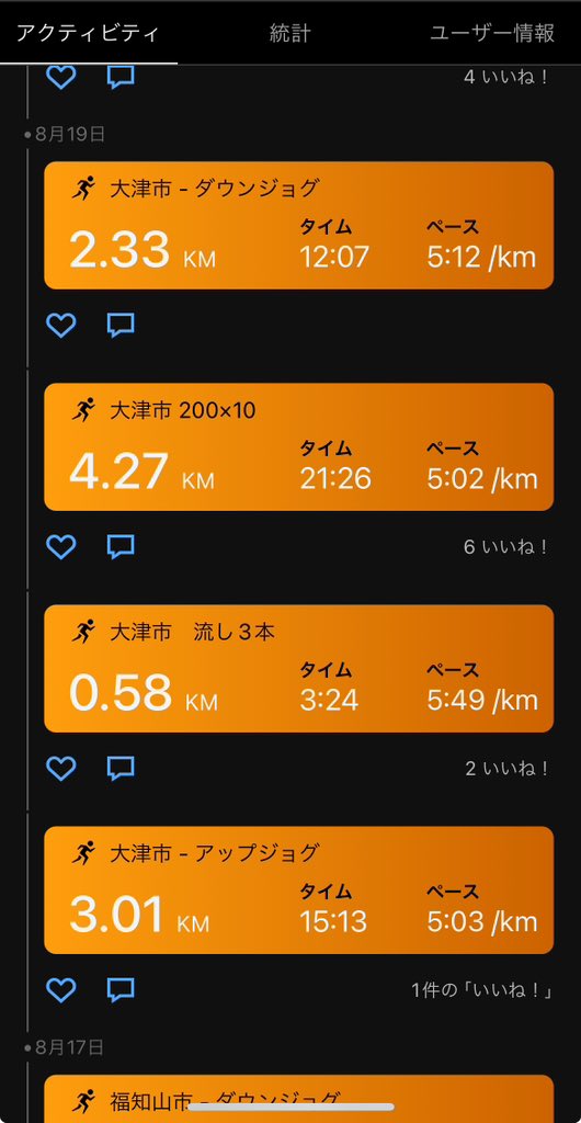 shinjo_ani's tweet photo. 8/18ランオフ
8/19 200×10(32秒)
8/20 6キロジョグ
8/21ペース走5キロ(体が重くてすぐに止め)
8/22 8キロジョグ

お盆の疲れが出たのか急に体が激重に
明日のポイントは様子を見ながら
やっぱり仕事しながらだと疲労が抜けにくいですね https://t.co/u7NLoa77wm