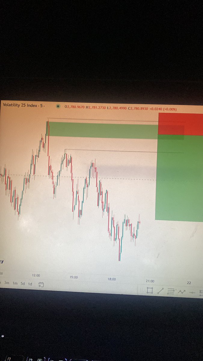GeraldIdan's tweet photo. Founder 🔥
21days posting charts
Before and after
Day 3️⃣. https://t.co/XWopcUANG7