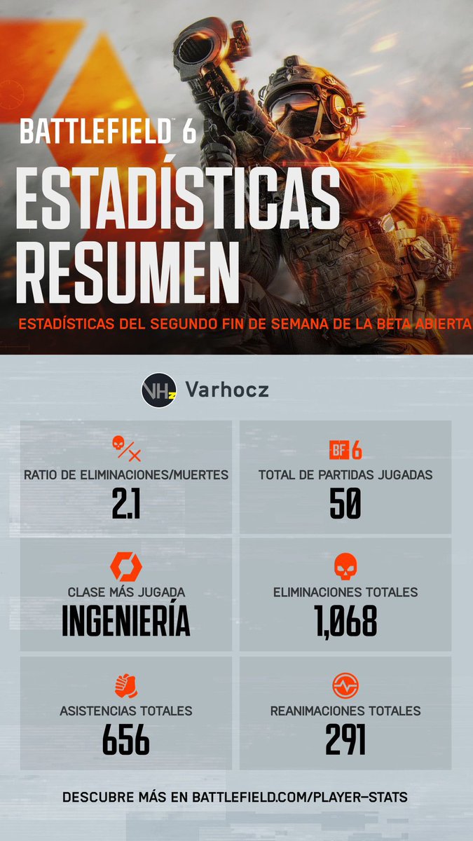 varhocz's tweet photo. Stats de la segunda semana de la beta: https://t.co/85nh0OcAnz
