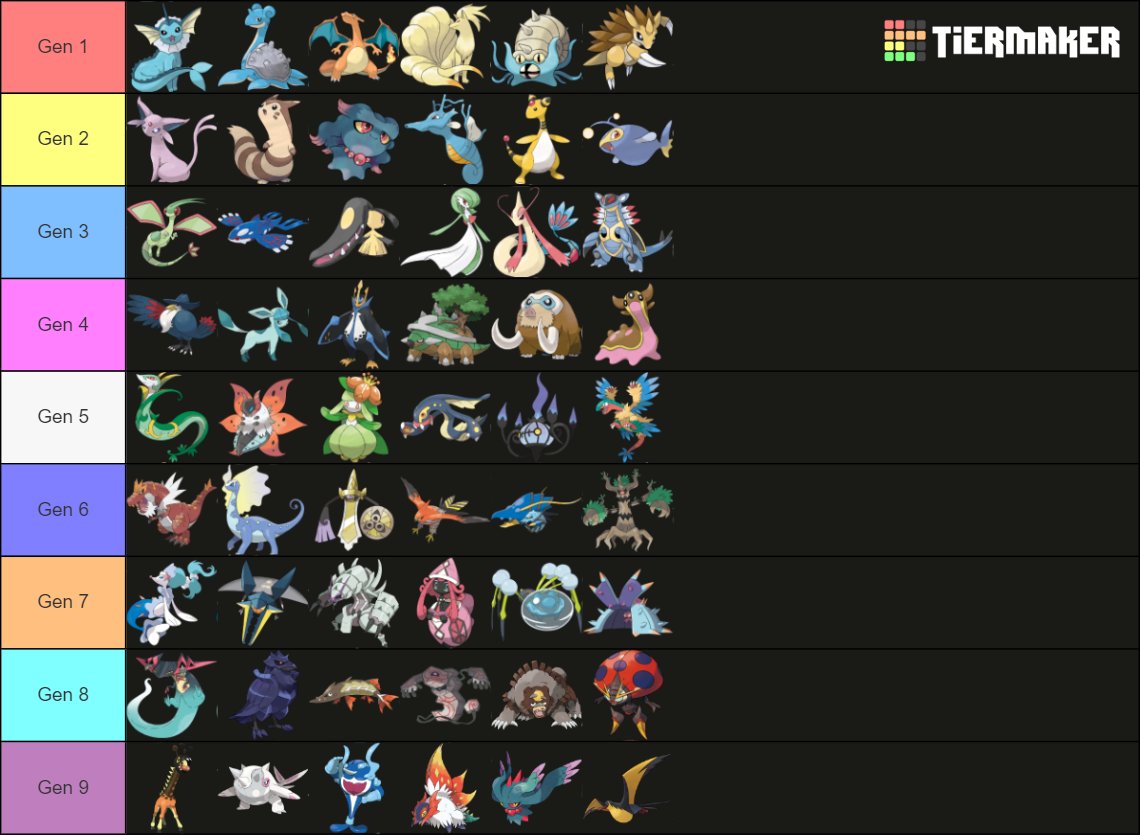 fiz 6 pq faz mais sentido