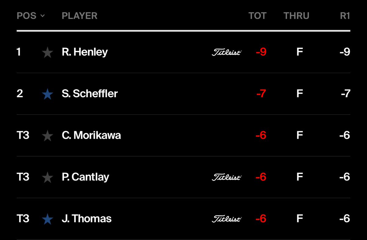 JustGoGolfing's tweet photo. I can’t be alone in hoping that Patty Ice plays himself out of a top half finish, right? #TourChampionship https://t.co/FgYJhGHvVE