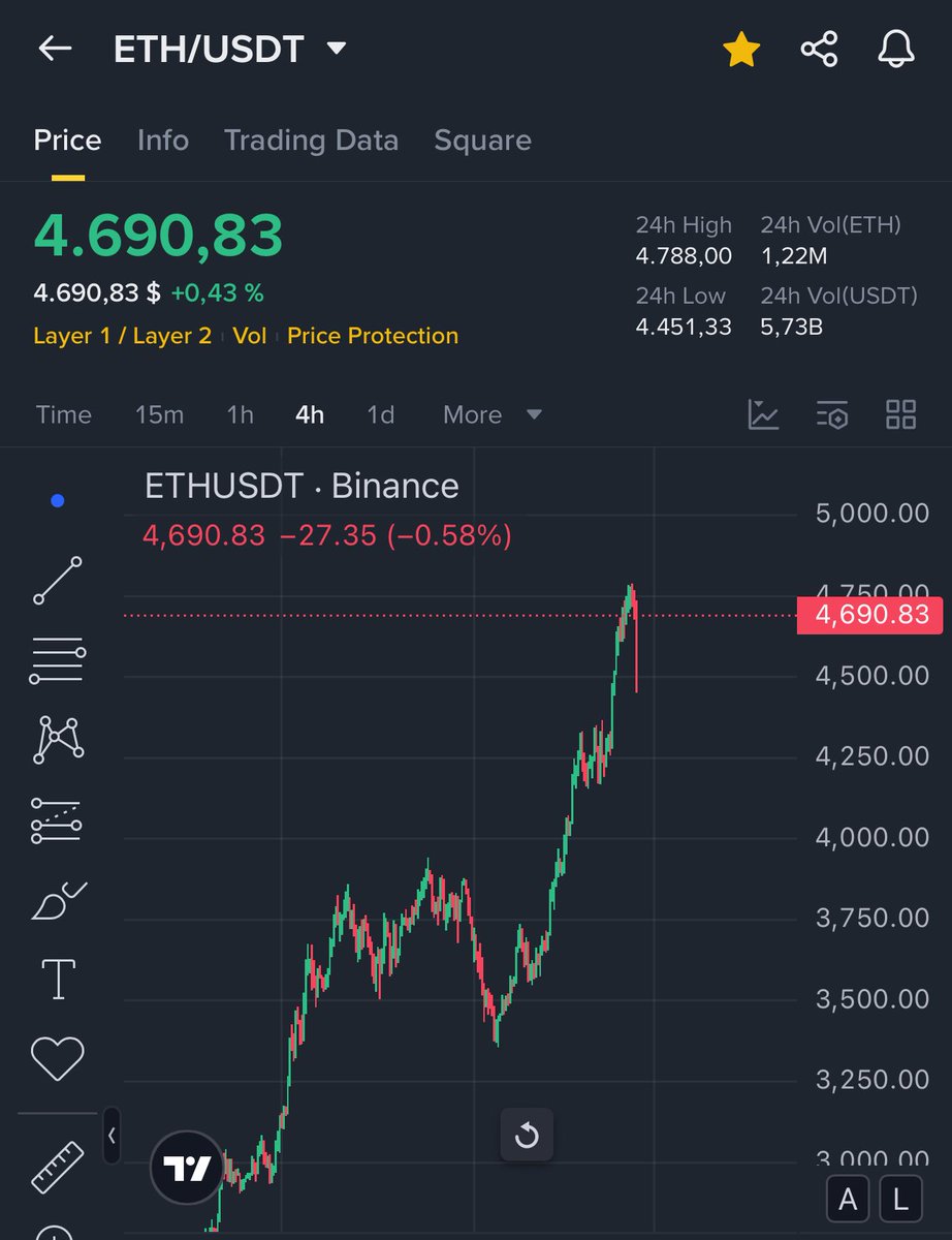 If #Ethereum breaks $5,000, I will give 1 random follower that liked and retweet this tweet 1 $ETH worth $5,000.
<a href="/somethingcult/">somETHing</a>