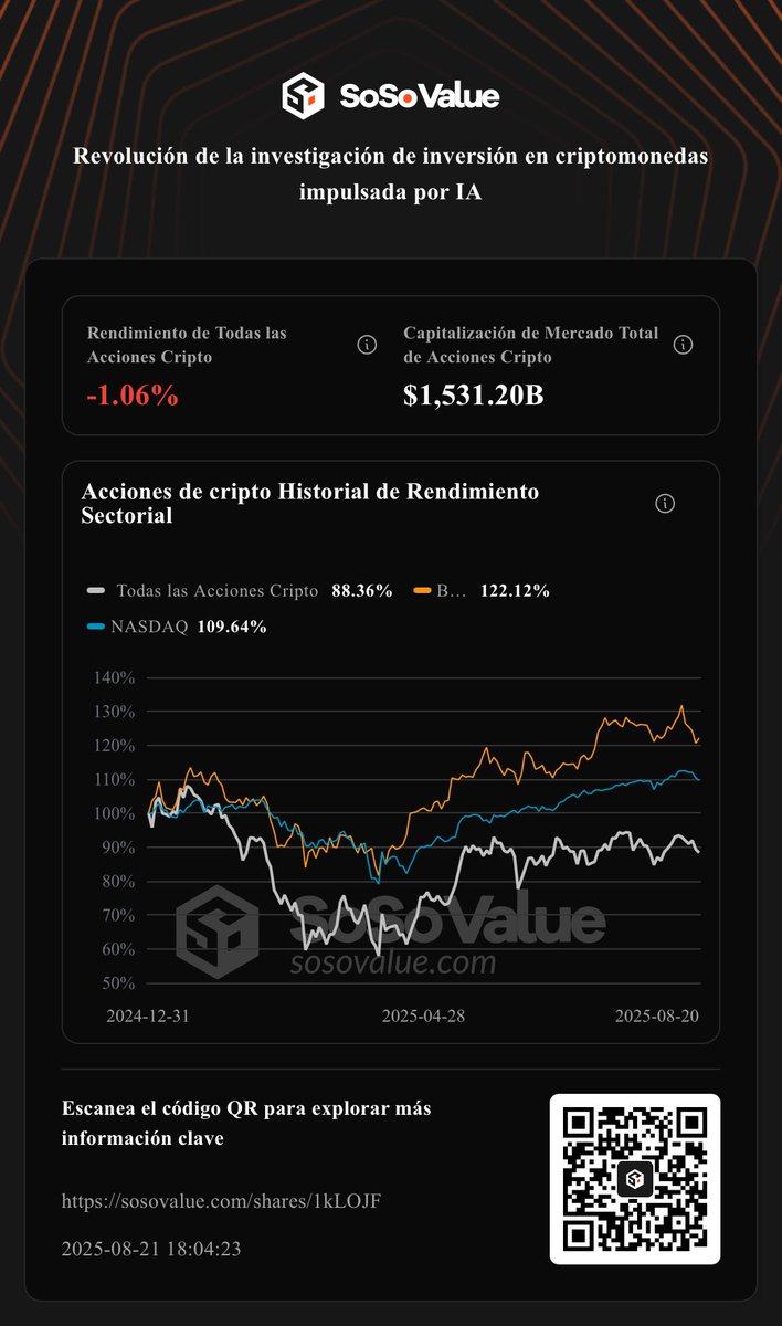 Camilo_23r's tweet photo. Haz clic para ver el panel de acciones cripto #SoSoValue: https://t.co/HzePLTzf4e https://t.co/9tBAGGoQJ2