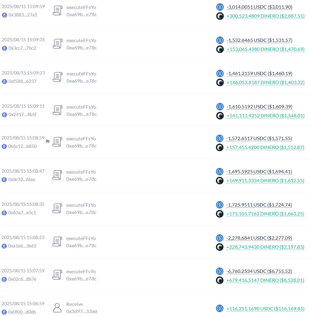 MAIRIONET's tweet photo. Not bad for a dead project 👀

Why on earth the team would buy back $100k worth of $DINERO token if they do not belive in the project?

@dinero_xyz https://t.co/y3UZERdIcZ