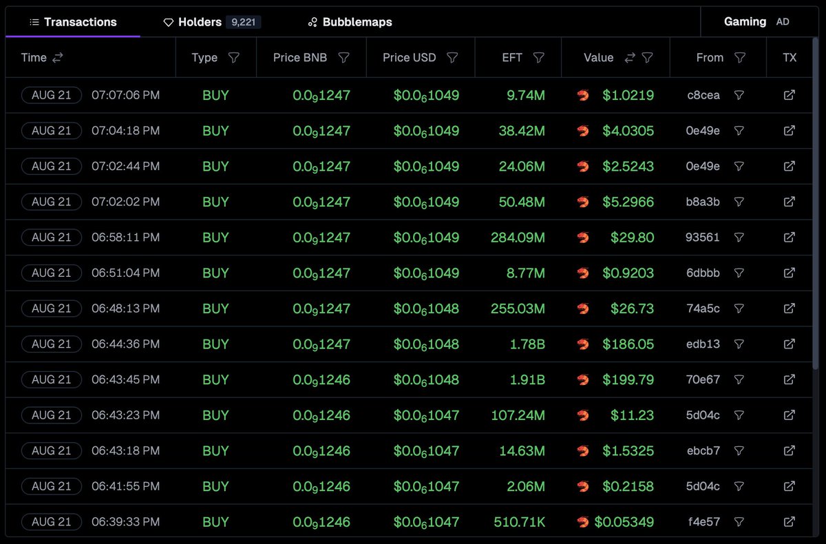 DelCrxpto's tweet photo. $EFT Has Been Going Crazy For 5 Weeks &amp; Its Not Stopping...   @ETHFanToken https://t.co/pK84XC68IM