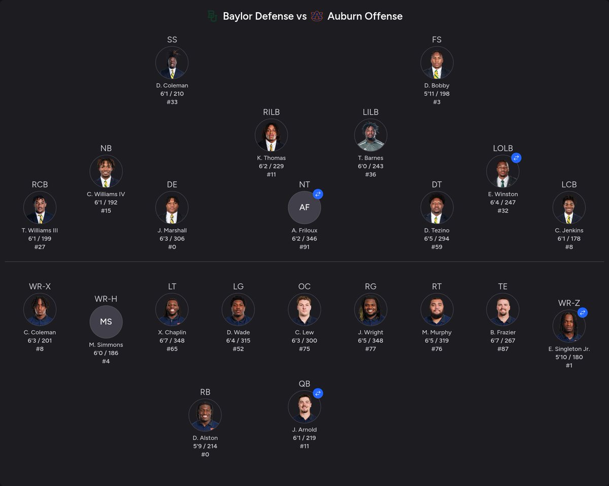 Haydenruddellis's tweet photo. It’s a huge goal of mine to generate some ad revenue on the @SEC_Analysis website one day.

I decided to get specific about the site’s vision so I could narrow scope and grow users + views. Here it is:

“The best place to view college football depth charts on the internet.”

🧵 https://t.co/qFvGip0nSb