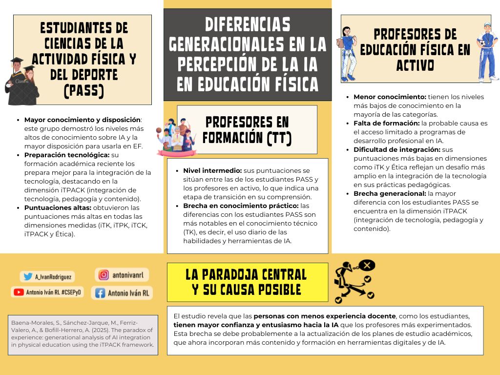 Antonio Iván RL 🧭 tweet media