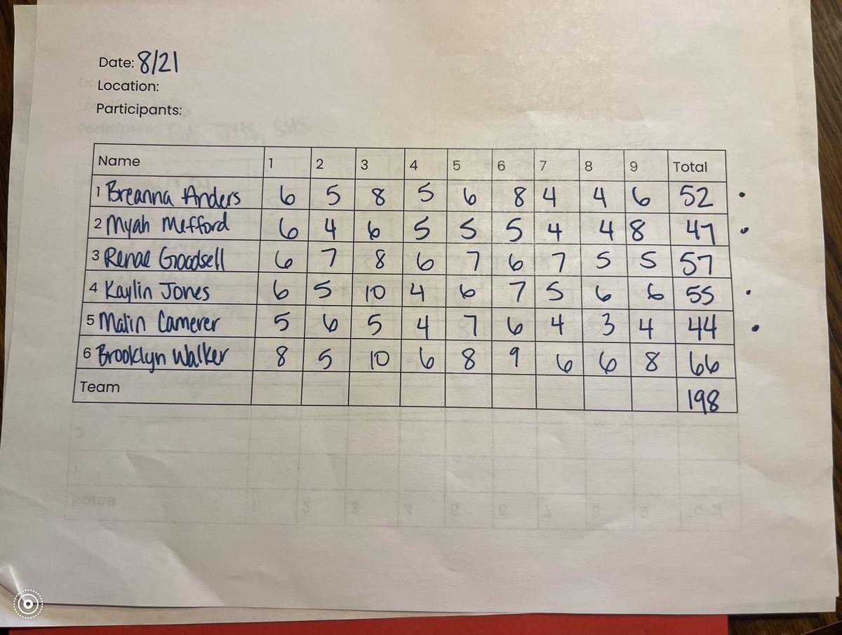 JHSCrimsons's tweet photo. JHS girls’ golf opens the season with a first place finish over Quincy and Springfield High at the Links today. Freshman Malin Camerer earned medalist with a round of 44. ⛳️ https://t.co/HbJi8CzjuD