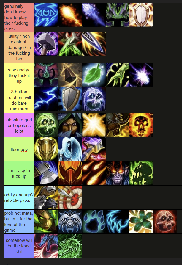 FelrynX's tweet photo. made a m+ pugging tierlist and what to expect from each spec!! https://t.co/wMuxiZh02e