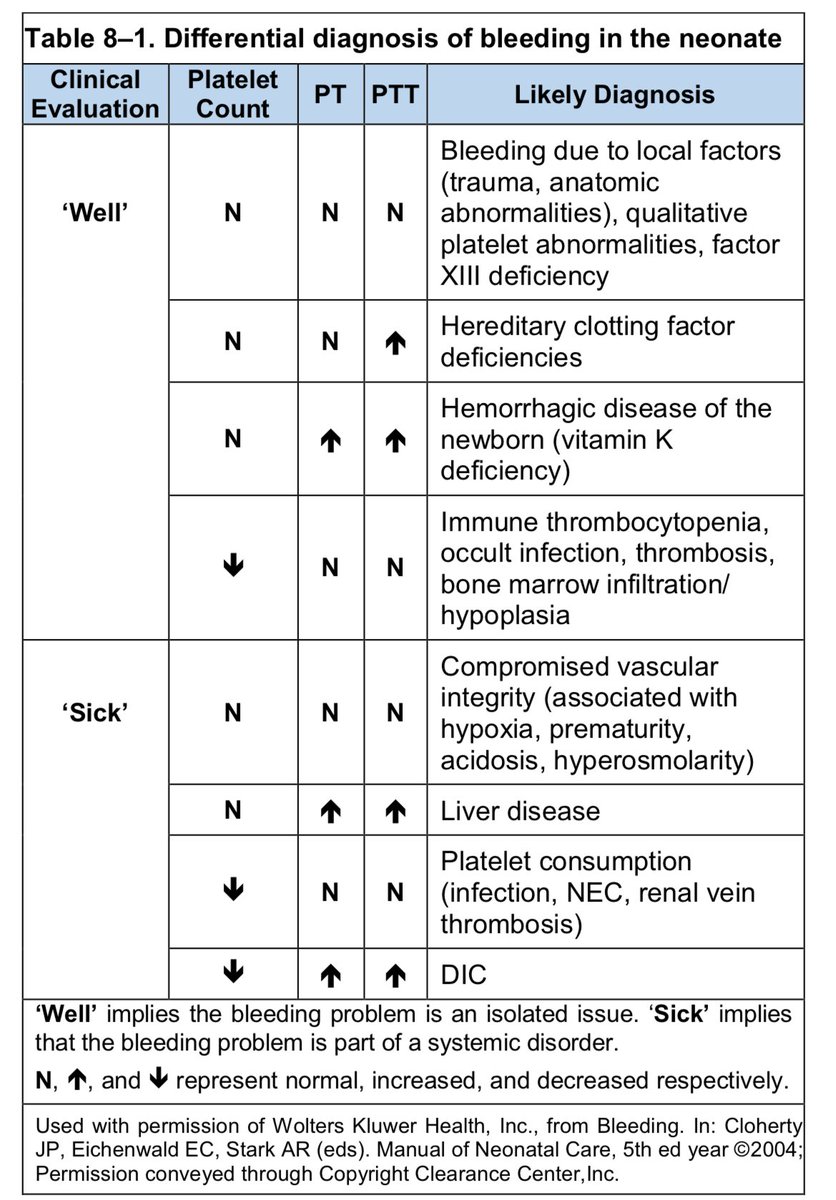 Pediatric on Squares tweet media