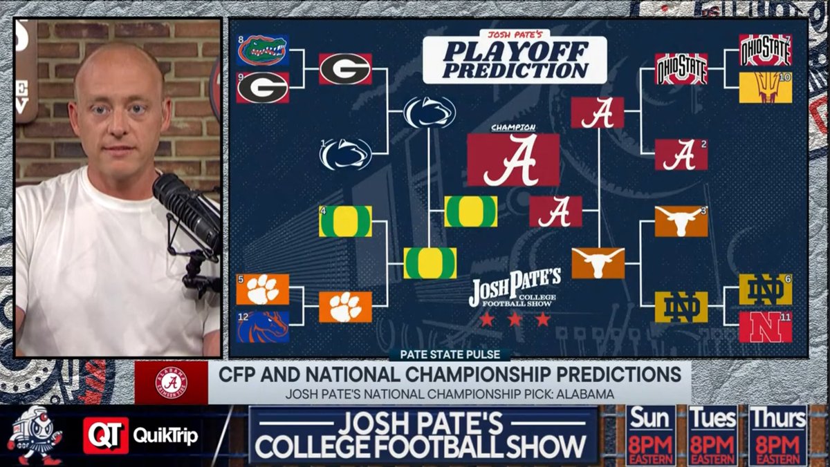Josh Pate <a href="/JoshPateCFB/">Josh Pate</a> has picked Alabama to win the 2025 College Football Playoff National Championship.

The Tide defeat Ohio State, Texas, and finally Oregon in the national championship game in Pate’s playoff prediction bracket.