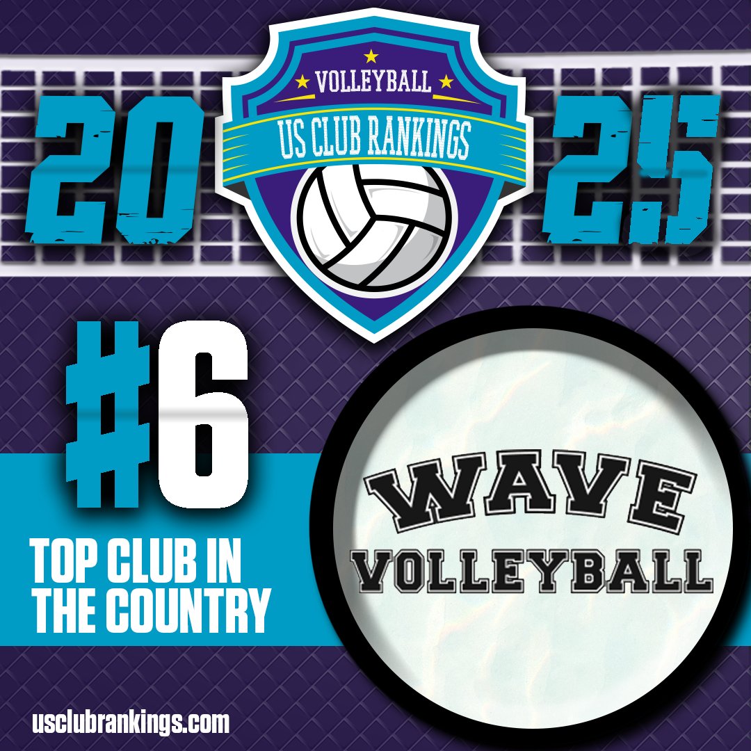 TCVolleyball's tweet image. 🏐🔥 US Club Rankings – No. 6

No. 6 ➡️ From SoCal to the national stage—this club continues to dominate! Congrats to WAVE Volleyball out of San Diego for securing No. 6 in the US Club Rankings!!

@WAVEVolleyball

#IPlayTCS #clubvolleyball #topteam #usclubrankings