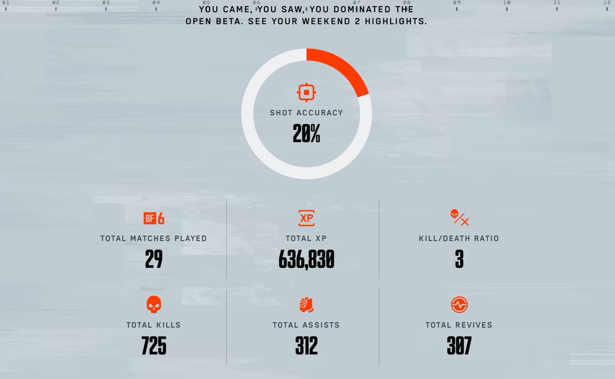 Not bad stats for week 1 and 2 <a href="/Battlefield/">Battlefield</a>  , what was your guys stats??  show us down below! #Battlefield6