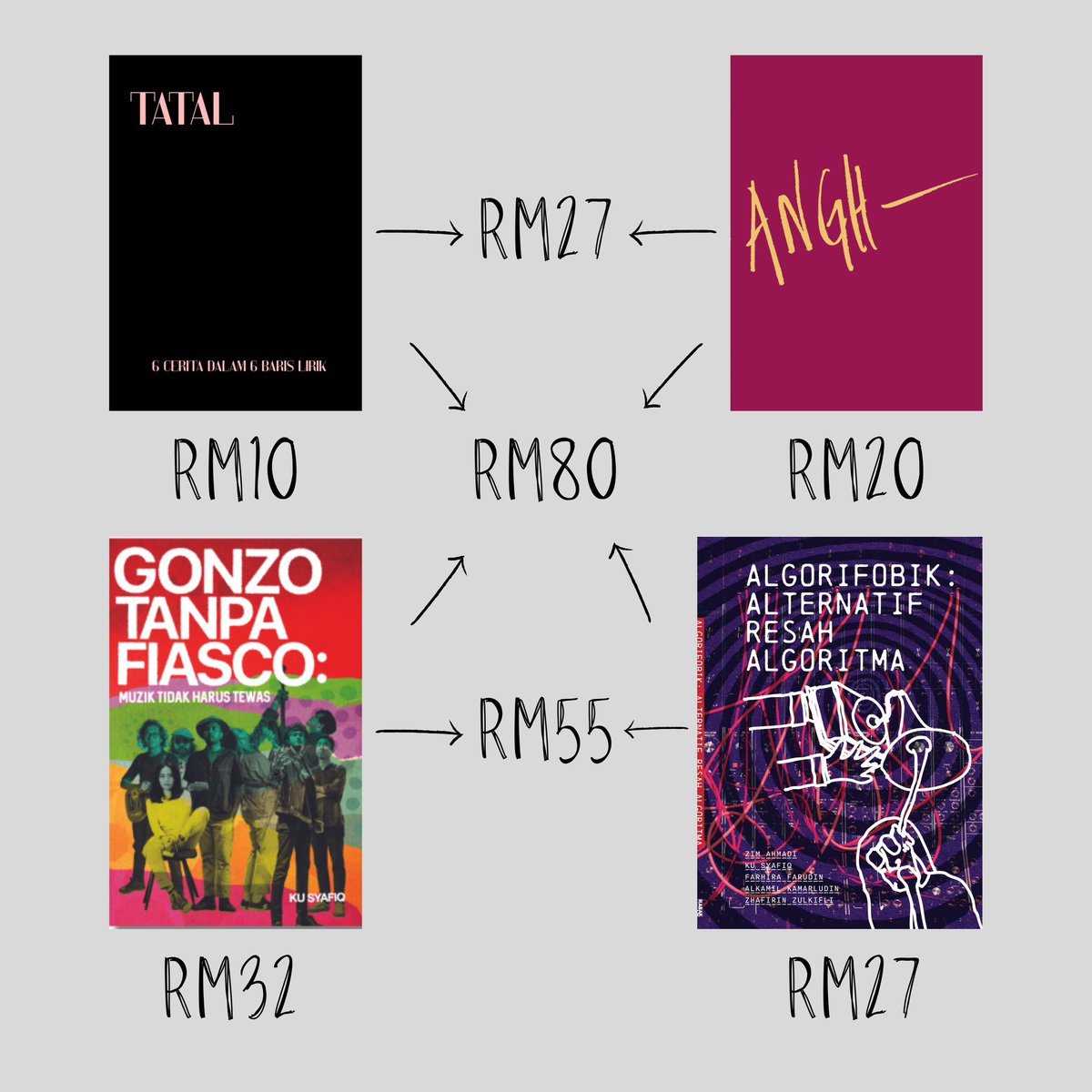 Buat anda yang ke <a href="/TAPAUfest/">TAPAUfest</a> hujung minggu ini: yang perform, yang guestlist, yang berniaga, yang beli tiket, yang tak beli tiket, SEMUA! Boleh roger kalau mahu beli mana-mana buku yang saya jual ni. Roger awal supaya saya boleh bawa stok yang berpatutan!