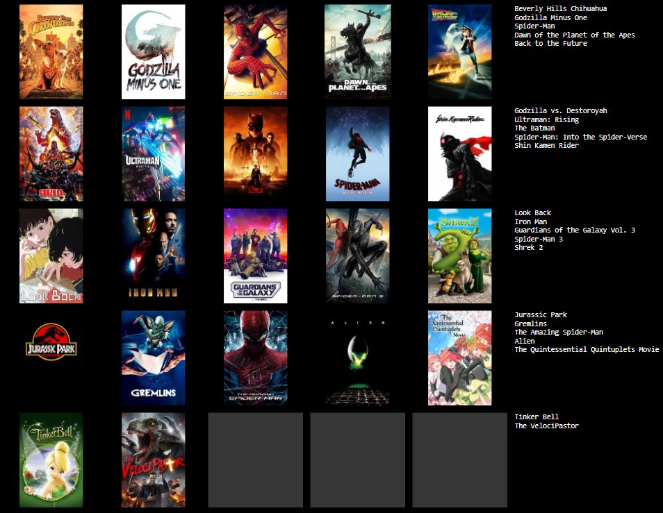 Me acordé que tengo que publicar más para activar mi cuenta, así que aquí van mis peliculas favoritas