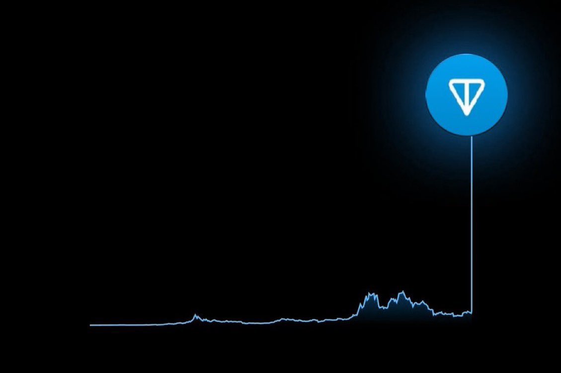 ANDY...🫰 (@andii__krypt) on Twitter photo GN CT,
Recommended memes from me , Ape in now you’re early 🫴..
$ROCKET - (<a href="/Stellar_r0cket/">ROCKET ON TON</a> )
$BLYAT (CTO) -<a href="/BlyatCoinTON/">BLYAT - The First TON Memecoin!</a> GN CT,
Recommended memes from me , Ape in now you’re early 🫴..
$ROCKET - (<a href="/Stellar_r0cket/">ROCKET ON TON</a> )
$BLYAT (CTO) -<a href="/BlyatCoinTON/">BLYAT - The First TON Memecoin!</a>