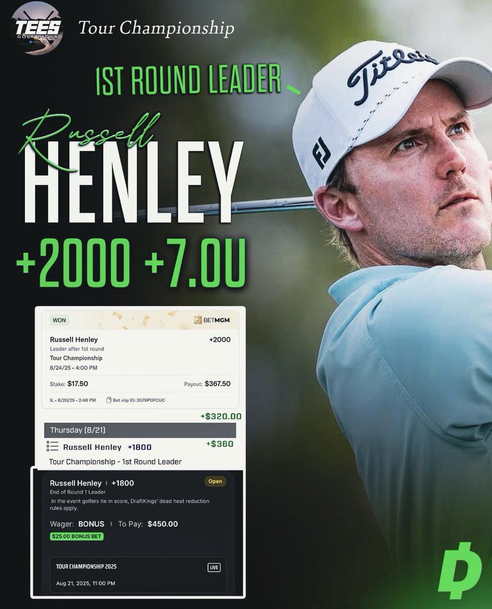 SENDING $50 TO ONE FOLLOWER ⛳️

LIKE ❤️ + RT ♻️ + COMMENT 🗣️

1st Round Leader BAAAAANG 🔥🔥

✅ Russell Henley FRL (+2000) 💎

<a href="/TeesGolfPicks/">Tees Golf Picks</a> HAS ARRIVED 🐐

An Absolute Gem For The Discord 💵

DBB Gang... SHOW TEES SOME LOVE 👇