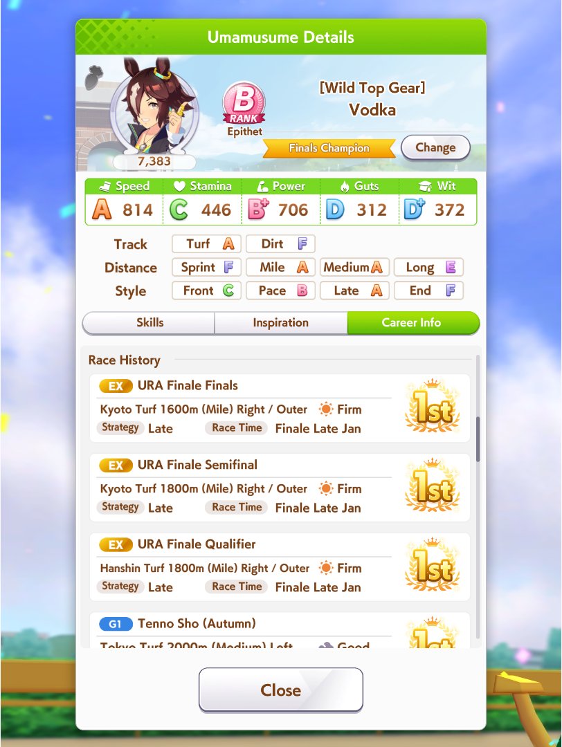 So after ending stream...
- I continued playing Uma Musume for another several hours
- Got my first career win on best girl Vodka

Don't know how much more i'll keep playing this since it feels like i beat the game now but well see.