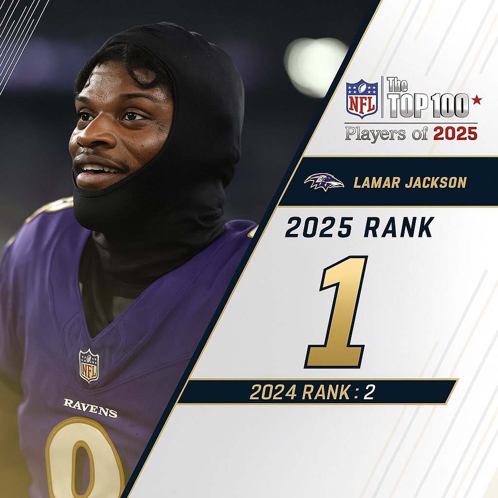 We all know who the #1 player in the NFL Top 100 should be