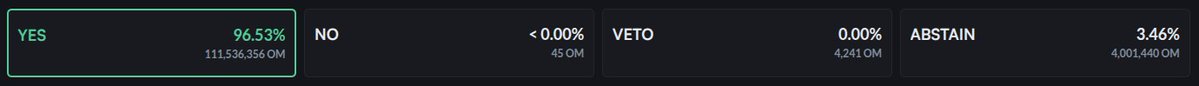 DeFi & Crypto (🕉, 🏘️) (@deficryptomoon) on Twitter photo Resumo da proposta em votação na <a href="/MANTRA_Chain/">MANTRA | Tokenizing RWAs</a> referente ao token $OM
Consolidação do Padrão do Token $OM
📌Estabelecer a MANTRA Chain como o lar único do OM por meio da descontinuação do ERC20 OM
📌 Ajuste de Inflação e Hard Cap de Oferta
📌Ajustar a inflação para 8%, Resumo da proposta em votação na <a href="/MANTRA_Chain/">MANTRA | Tokenizing RWAs</a> referente ao token $OM
Consolidação do Padrão do Token $OM
📌Estabelecer a MANTRA Chain como o lar único do OM por meio da descontinuação do ERC20 OM
📌 Ajuste de Inflação e Hard Cap de Oferta
📌Ajustar a inflação para 8%,