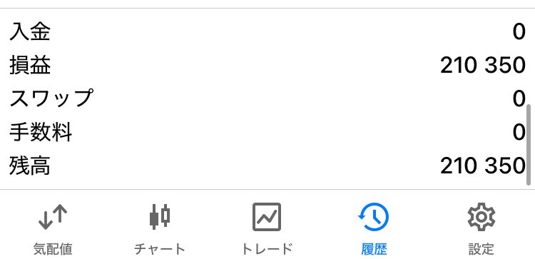 kuzuo_7777's tweet photo. 昨日は暇な動きだったけど指値のみでこれくらいは稼げましたね https://t.co/VsfdZfsDGi