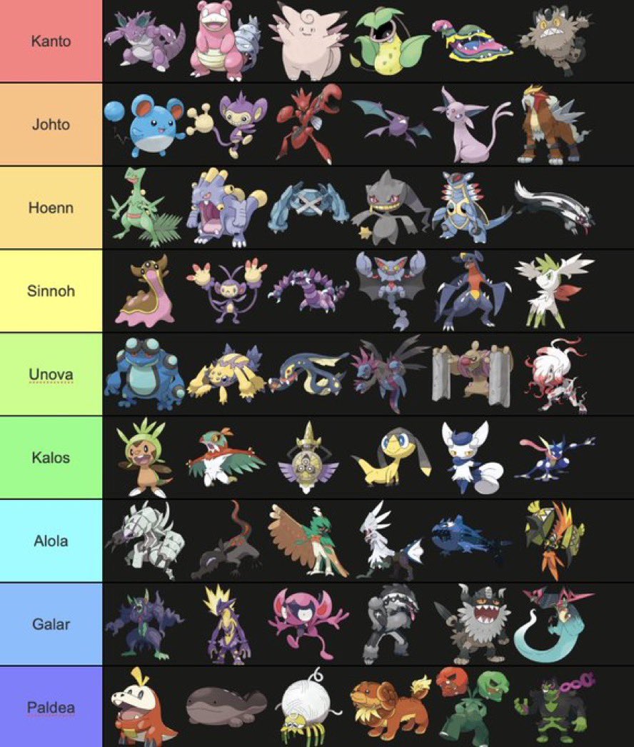 Me and my favorite Pokémon from each gen
