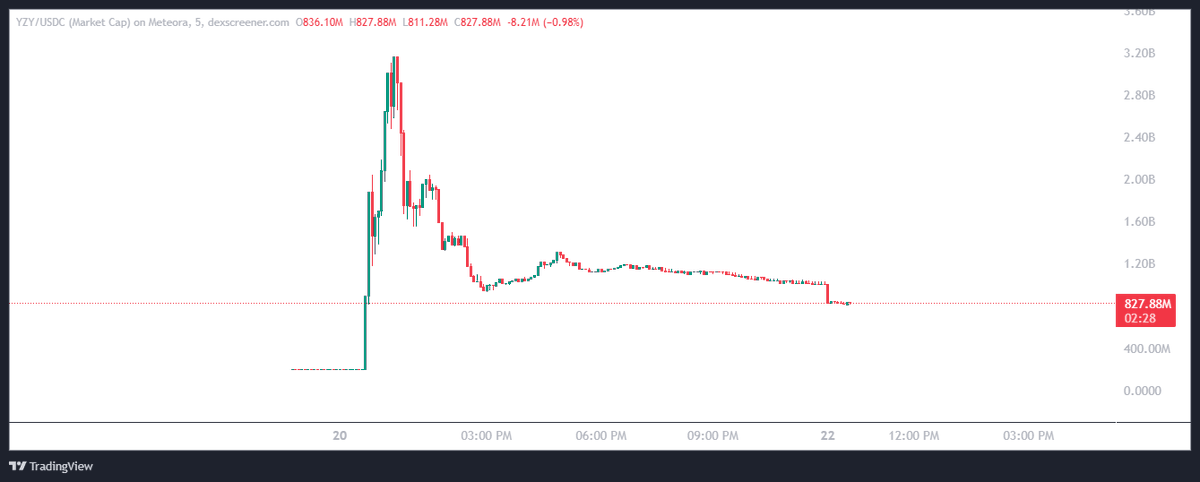 RC Markets tweet media