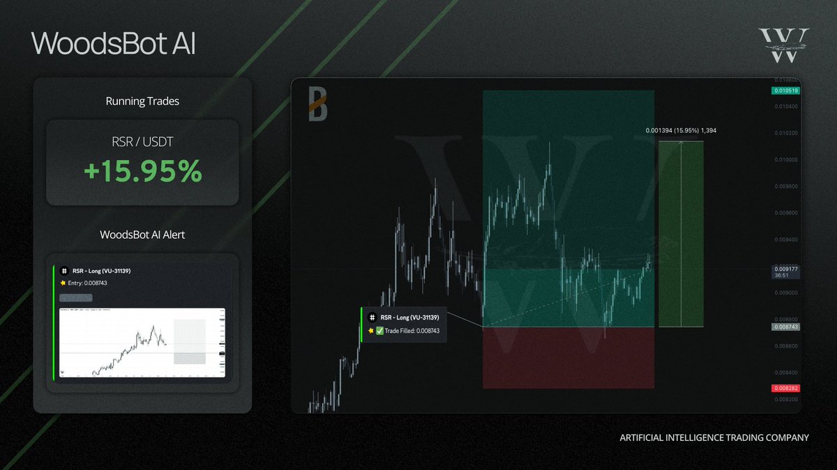 $RSR gave the perfect pico fill of the limit order given to members of the Discord by our #AI trading bot. 

Another great trade providing profits for members. RSR ran for over 15% since filling. 

Making money has never been so easy with Woodsbot AI.