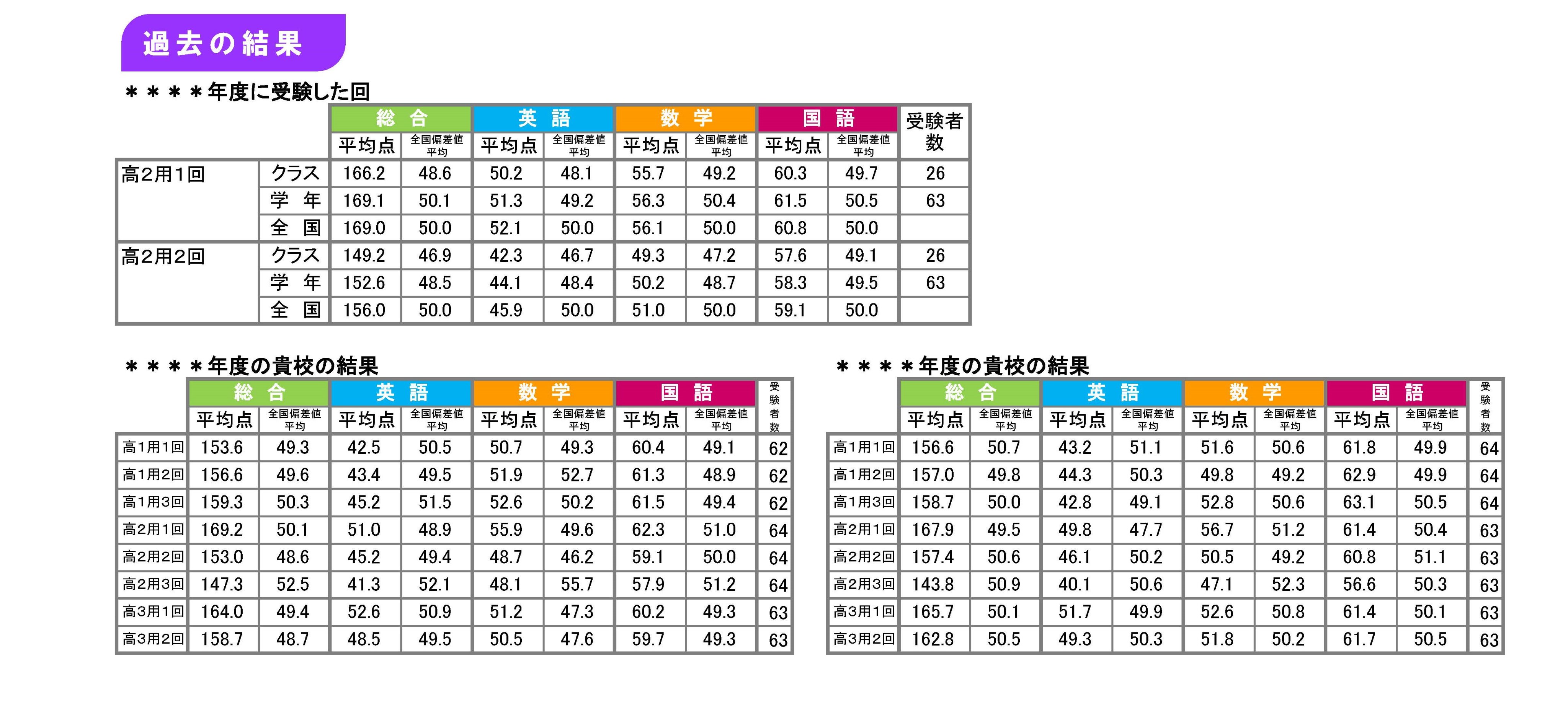 【中古】 漢字・ことわざ実力テスト  ’９６ /実務教育出版/就職情報研究会 中古】 漢字・ことわざ実力テスト '96 /実務教育出版/就職情報