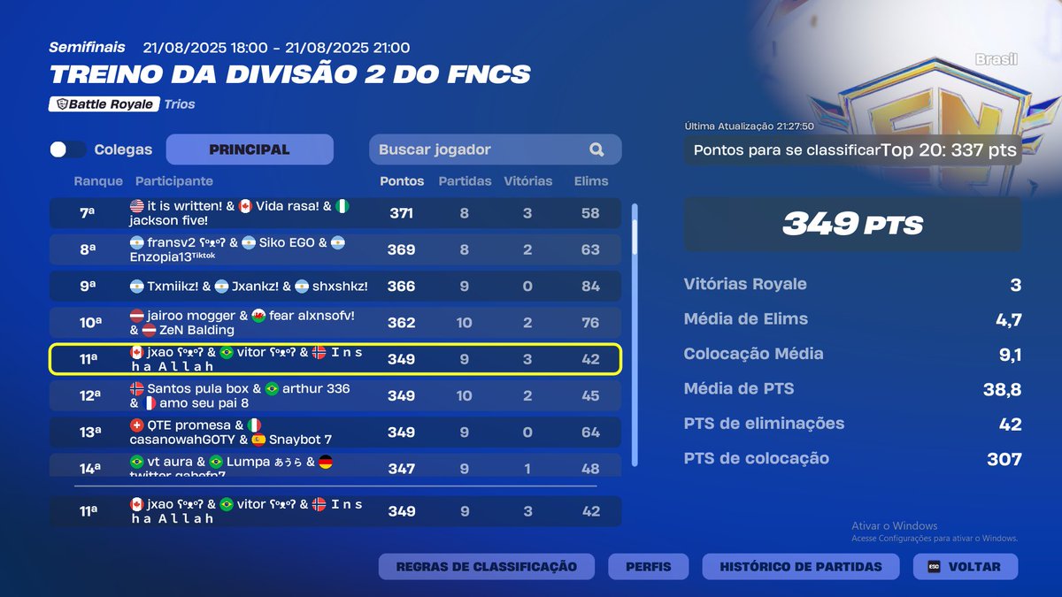 top 11 day 2/ top 29 acumulativo ☹️ 

<a href="/Vxtor01/">vitor</a> <a href="/Mayllow274/">mayllow</a> <a href="/duduvascurado/">Vascurado</a>