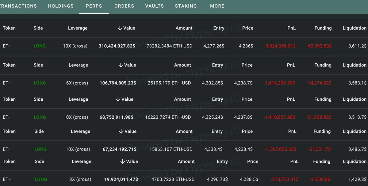 Screenshot of multiple ETH long positions on Hyperliquid PERPS tab displaying leverages, values, and PnL