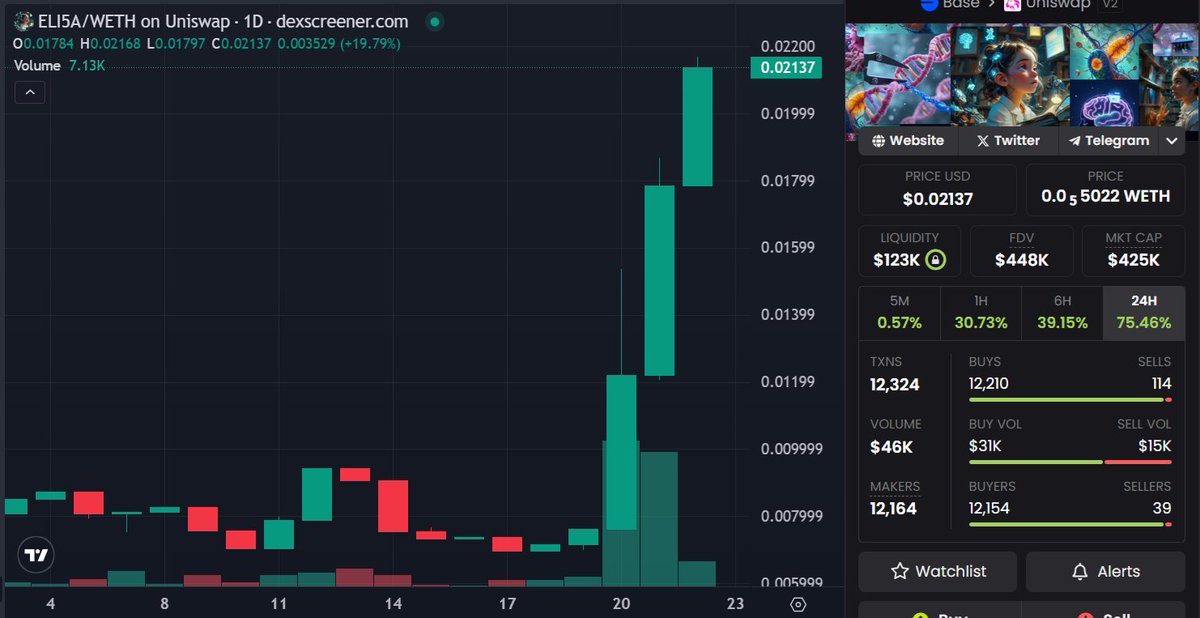Whale_AI_net's tweet image. Join us to know the next whale move! 🐳🕵️

#ELI5A 🔥🚀