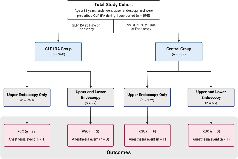 GIE (@gie_journal) on Twitter photo Editor’s Choice: Panchal et al address "Endoscopy and anesthesia outcomes associated with glucagon-like peptide-1 receptor agonist use in patients undergoing outpatient upper endoscopy." giejournal.org/article/S0016-…
#GITwitter
<a href="/inukzand/">Inuk Zandvakili MD PhD</a> Editor’s Choice: Panchal et al address "Endoscopy and anesthesia outcomes associated with glucagon-like peptide-1 receptor agonist use in patients undergoing outpatient upper endoscopy." giejournal.org/article/S0016-…
#GITwitter
<a href="/inukzand/">Inuk Zandvakili MD PhD</a>