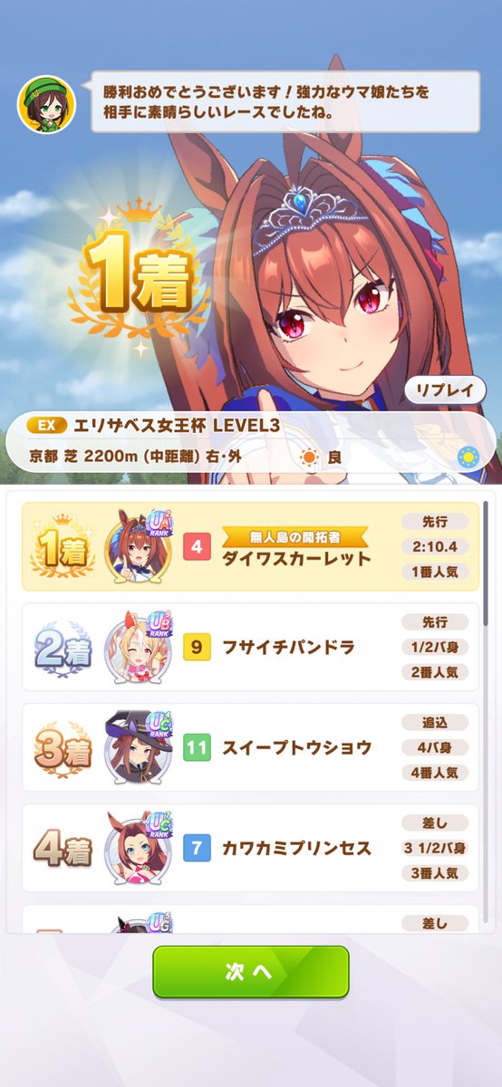 このタイミングでマスチャレエリ女LV3突破できたのは大きい！
#ウマ娘