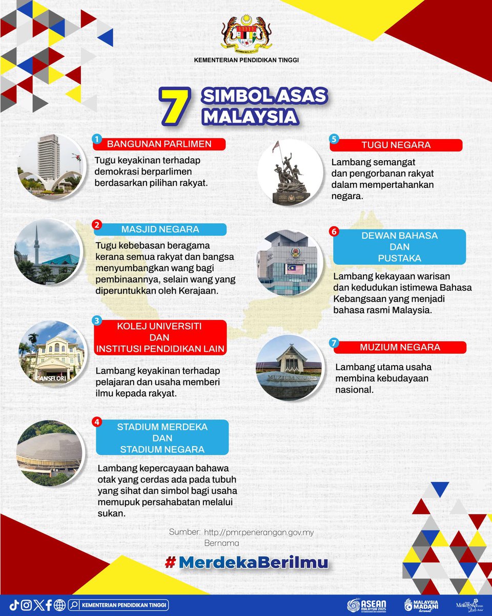 Kementerian Pendidikan Tinggi (@moheofficial) on Twitter photo 7οΈβ£ SIMBOL, 1οΈβ£ SEMANGAT MALAYSIAπ²πΎπ²πΎπ²πΎ
Baca lanjut di : facebook.com/share/p/1D6azfβ¦
<a href="/ZambryOfficial/">Zambry Abd Kadir</a> <a href="/MustaphaSakmud_/">MustaphaSakmud</a>
#RancakkanMADANI
#MADANIbekerja
#MalaysiaMADANI 7οΈβ£ SIMBOL, 1οΈβ£ SEMANGAT MALAYSIAπ²πΎπ²πΎπ²πΎ
Baca lanjut di : facebook.com/share/p/1D6azfβ¦
<a href="/ZambryOfficial/">Zambry Abd Kadir</a> <a href="/MustaphaSakmud_/">MustaphaSakmud</a>
#RancakkanMADANI
#MADANIbekerja
#MalaysiaMADANI