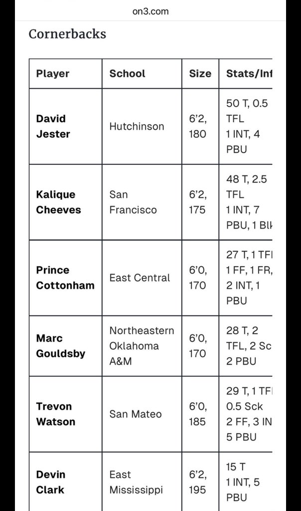 Blessed to be a preseason All-American cornerback!⭐️ 
#AGTG