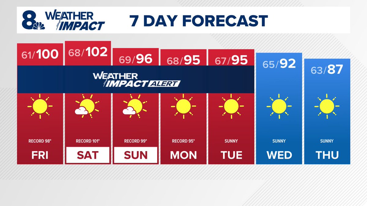 CelineSStevens's tweet photo. We are looking at extreme heat coming to many parts of Oregon, including Portland. We're under an Excessive Heat Warning, as temperatures are set to break records and enter the triple digits on Friday and Saturday. Overall, expect the heat to stay until next Thursday. #kgwweather https://t.co/wHZZIBk8dB