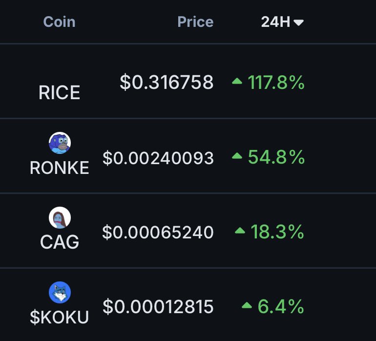 $RONKE and $RICE are PUMPING 🚀

I think this will revive the ENTIRE memecoin market on <a href="/Ronin_Network/">Ronin</a>

$KOKU has been completely beat down and was the top memecoin at one point. $CAG was the first runner and has some solid upside too.

Pack your bags accordingly 🫡