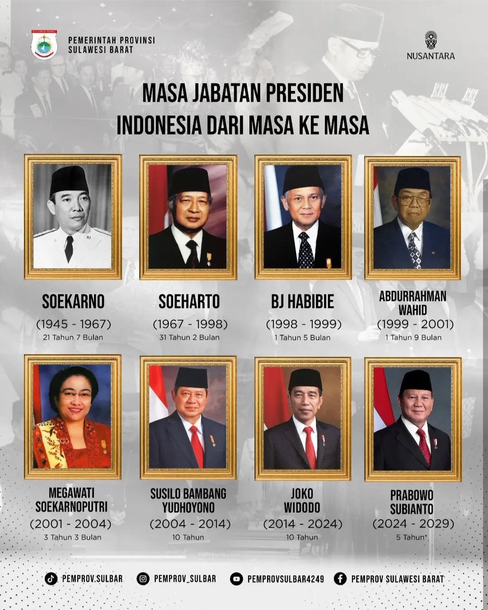 PRESIDEN-PRESIDEN INDONESIA 
&amp; GAYA PENAMAAN ANAK-ANAK MEREKA

Pilihan Presiden-presiden Indonesia perihal penamaan anak mefeka rasanya terbilang menggambarkan/mewakili hampir semua aliran penamaan anak dalam masyarakat Indonesia, kecuali aliran penamaam berbahasa Western.