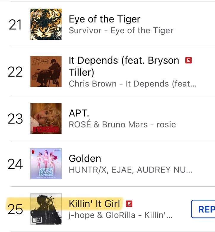 📊 Itunes Brasil  🇧🇷 

Agradecemos as doações e a parceria das fã bases do Hobi 
Continuem comprando e stream!!