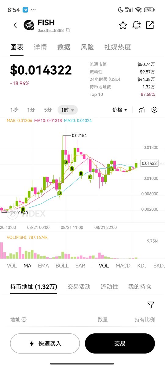 真的很看好OKX <a href="/XLayerOfficial/">X Layer</a> 链上的基础设施上的生态币 $FISH <a href="/fish6227/">FishSwap</a> ，我一直在加仓，如果它把X链的第一条跨链做出来上线后，几百万用户流量和大量的资金都要通过FISH跨链进入X链，再通过fishswap购买FISH，50%的手续费收益又回购销毁FISH，FISH涨到你怀疑人生♥