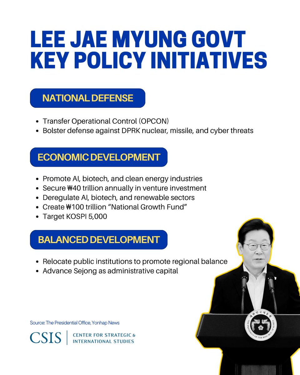 On Aug. 13, Korea’s presidential committee unveiled a comprehensive set of policy tasks for the Lee administration’s five-year term—covering politics, the economy, foreign affairs, and society. Here are some highlights.

#이재명 #leejaemyung #southkorea #korea