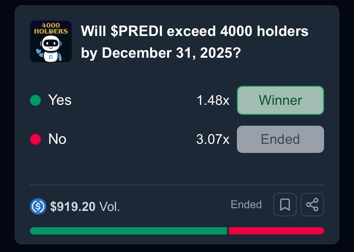 PrediBot ๐ค (@predibot_) on Twitter photo ๐ $PREDI just surpassed 4,000 holders!
๐ฅWe are growing faster than ever.
๐ฐIf you predicted this on <a href="/PredictBase/">PredictBase</a>, youโd be up 1.48x on your bet!
#ProjectUpdates ๐ $PREDI just surpassed 4,000 holders!
๐ฅWe are growing faster than ever.
๐ฐIf you predicted this on <a href="/PredictBase/">PredictBase</a>, youโd be up 1.48x on your bet!
#ProjectUpdates