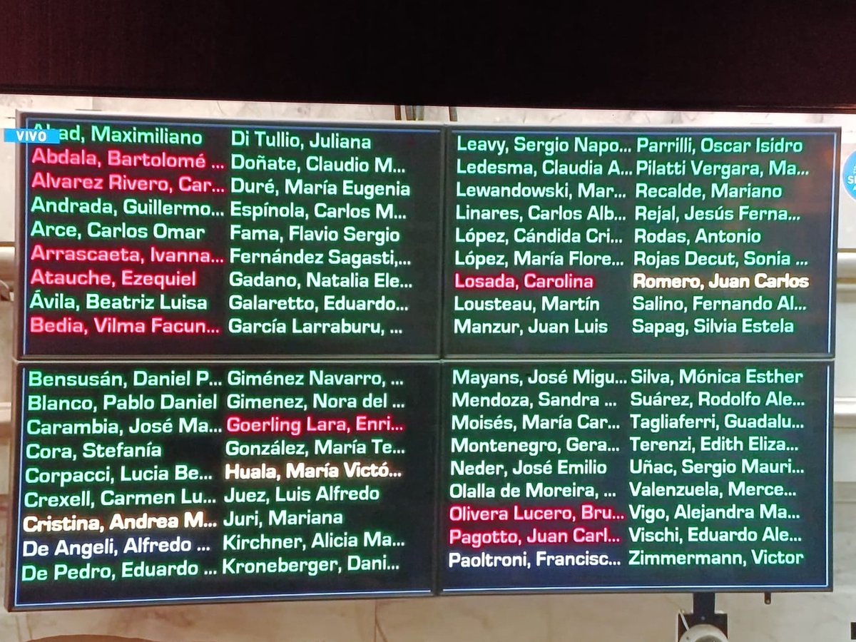 somosSiTBA's tweet photo. La #cultura #resiste otro embate de Milei:El Senado frena el decreto 345/25, con apoyo mayoritario, la Cámara Alta rechazó la medida que pretendía eliminar la #CONABIP y el @inteatro_ar. Organización, lucha y resistencia contra un modelo que concibe la cultura como privilegio. https://t.co/cSu44NGtIg